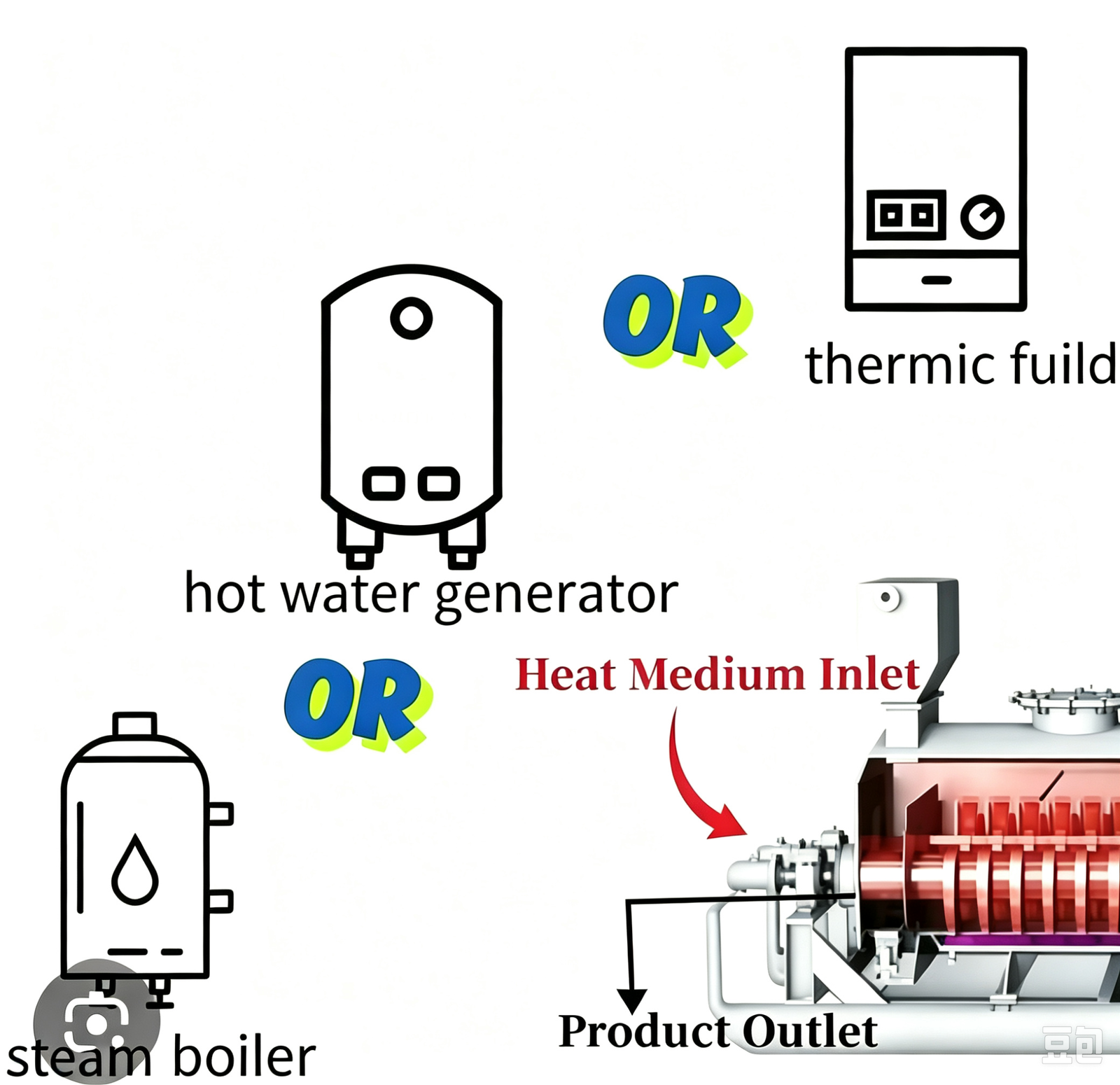 Industrial heat source interfaces