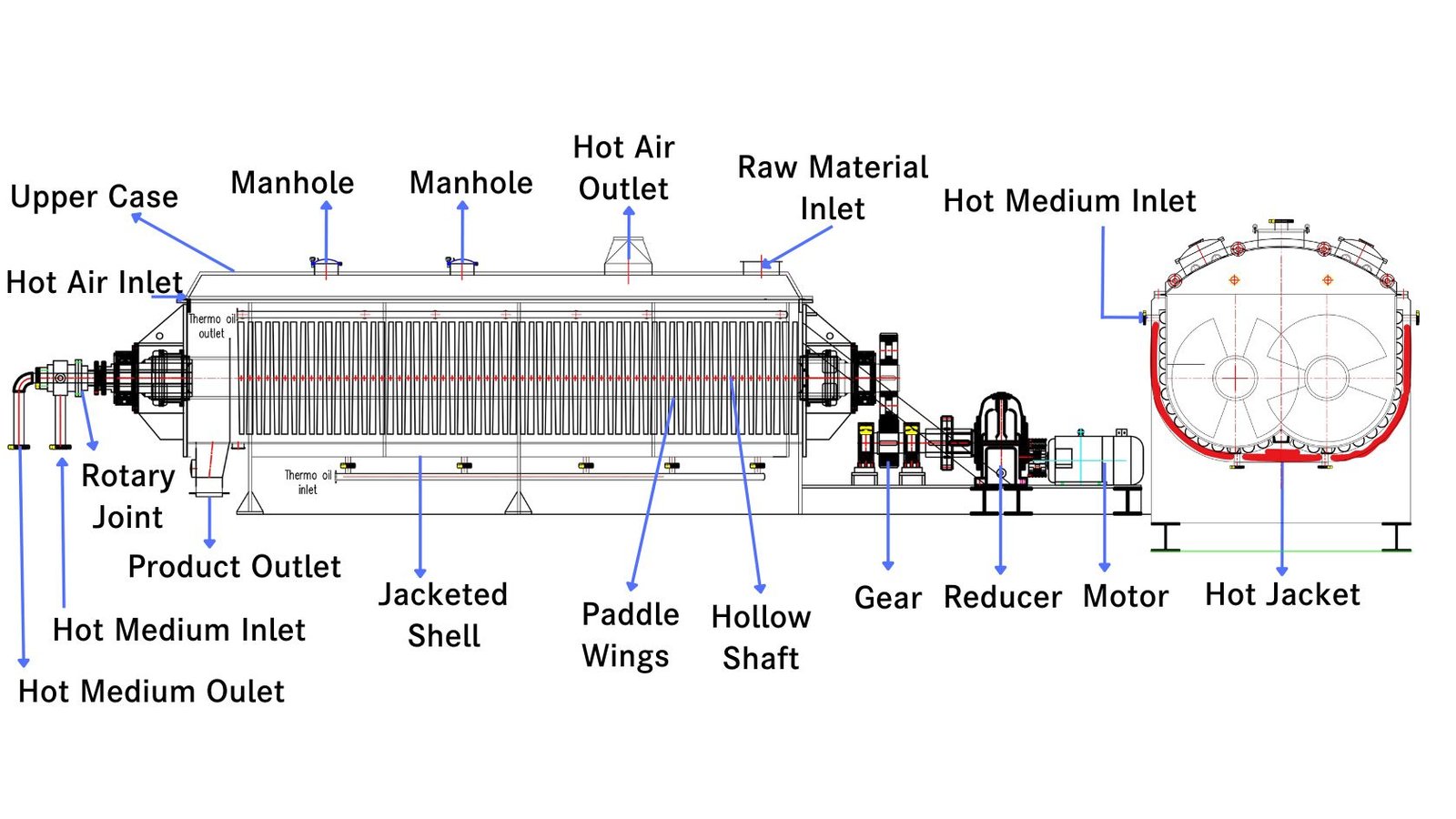 Cutaway diagram showing the main components of an indirect hollow paddle dryer