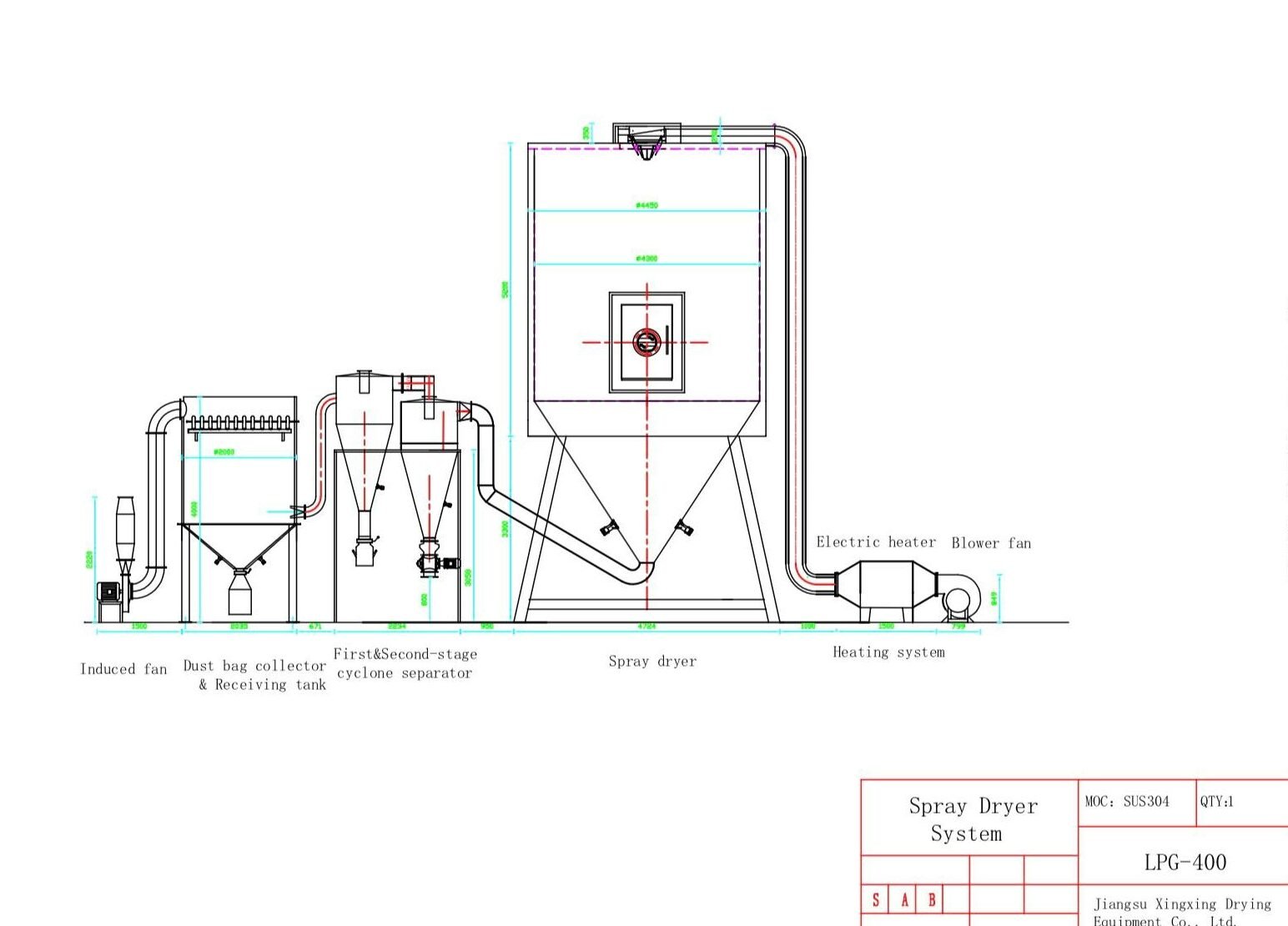 Spray dryer water evaporation and finished powder output calculation