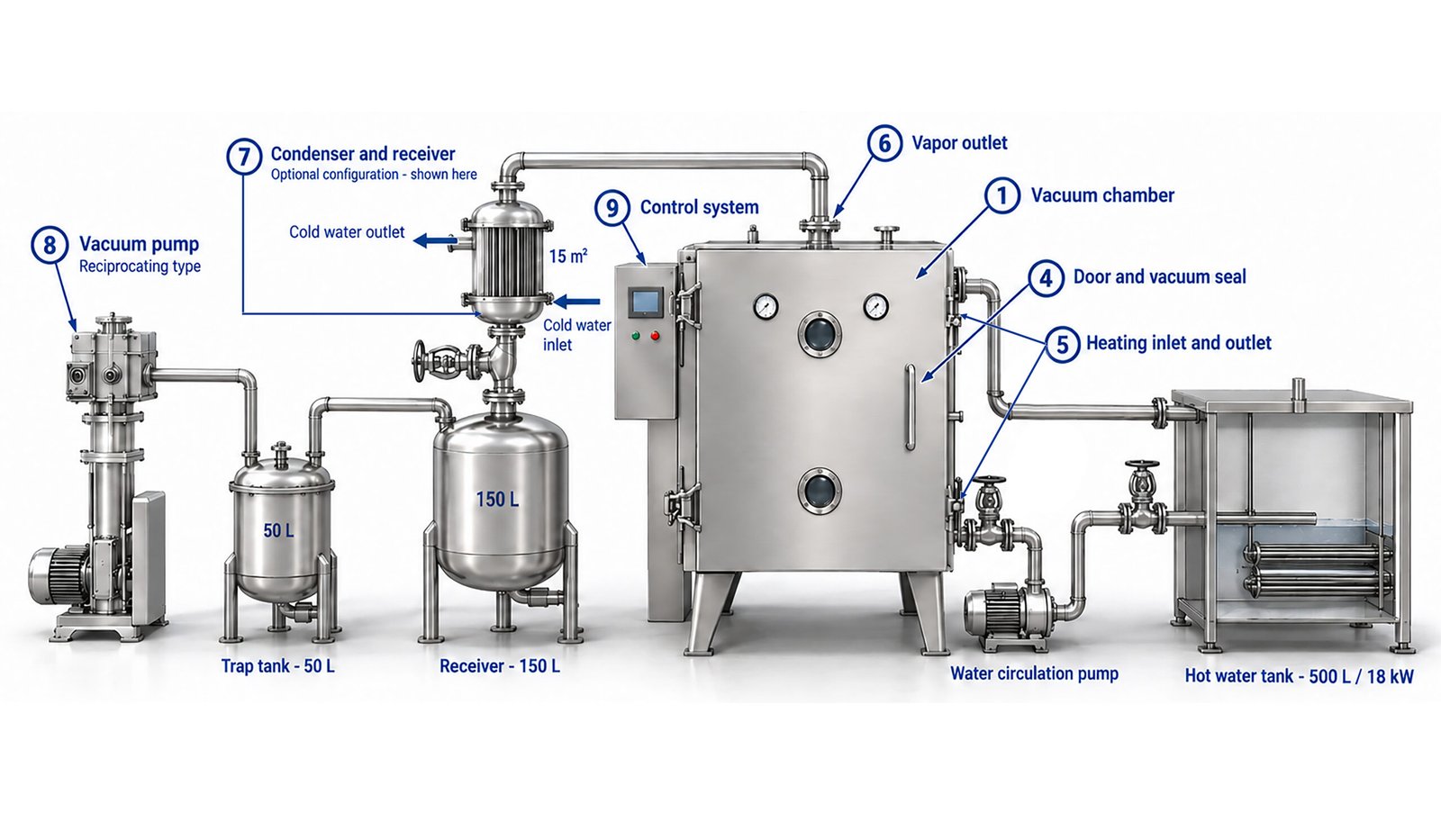 Structure of a vacuum tray dryer showing chamber, shelves, and trays